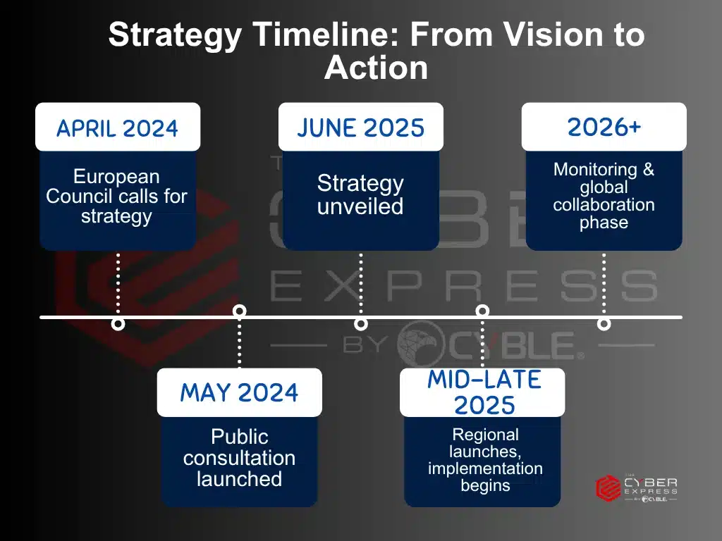 What’s In The EU International Digital Strategy? EU International Digital strategy