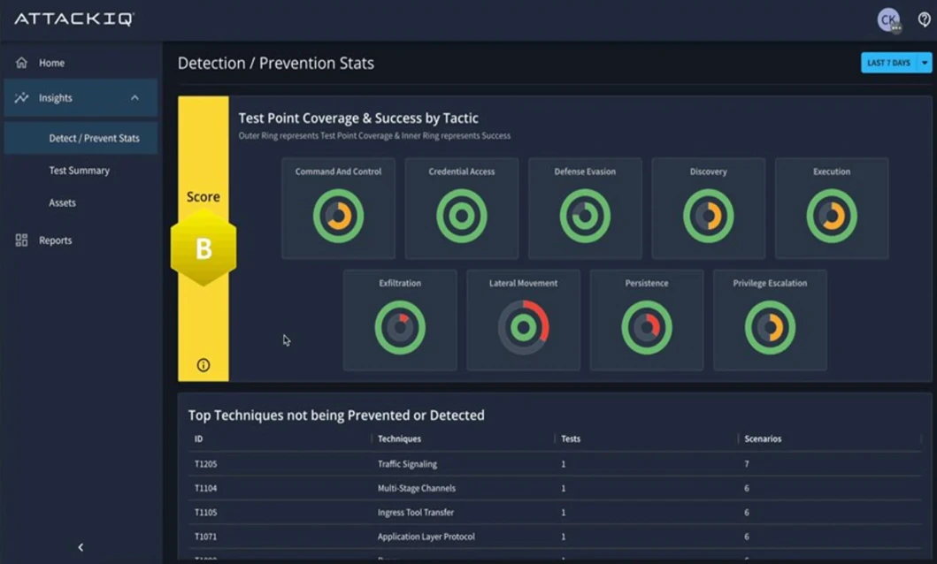 AttackIQ Ready3 identifies which vulnerabilities are truly exposed