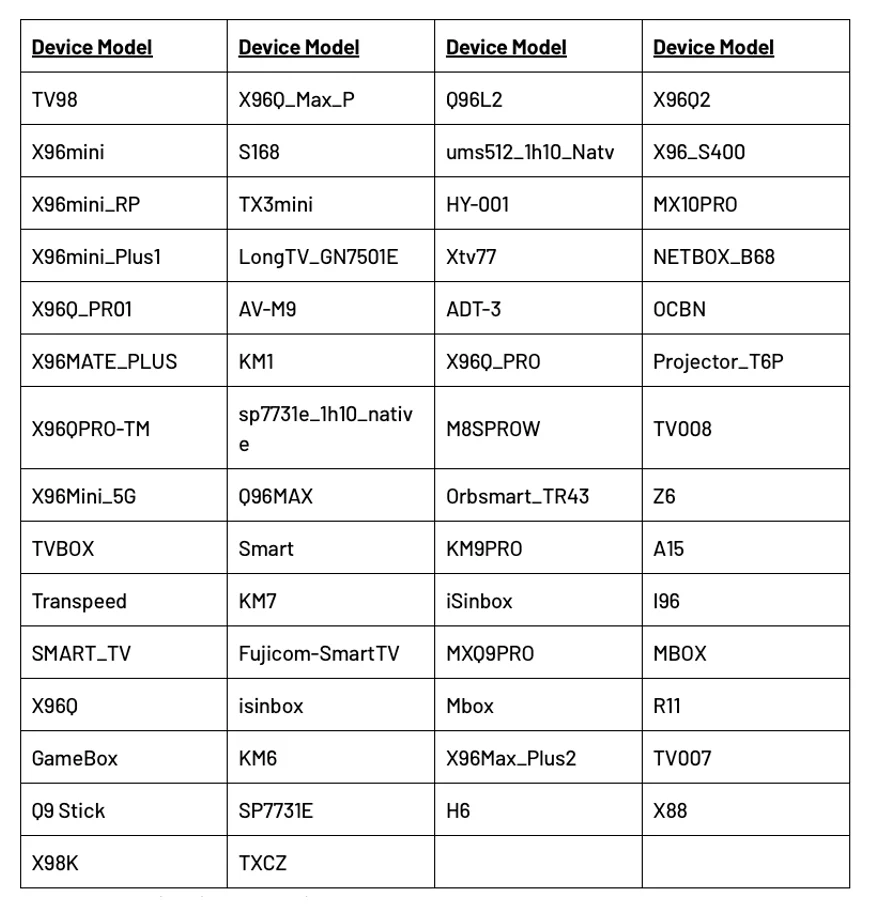 Millions of Android devices roped into Badbox 2.0 botnet. Is yours among them?