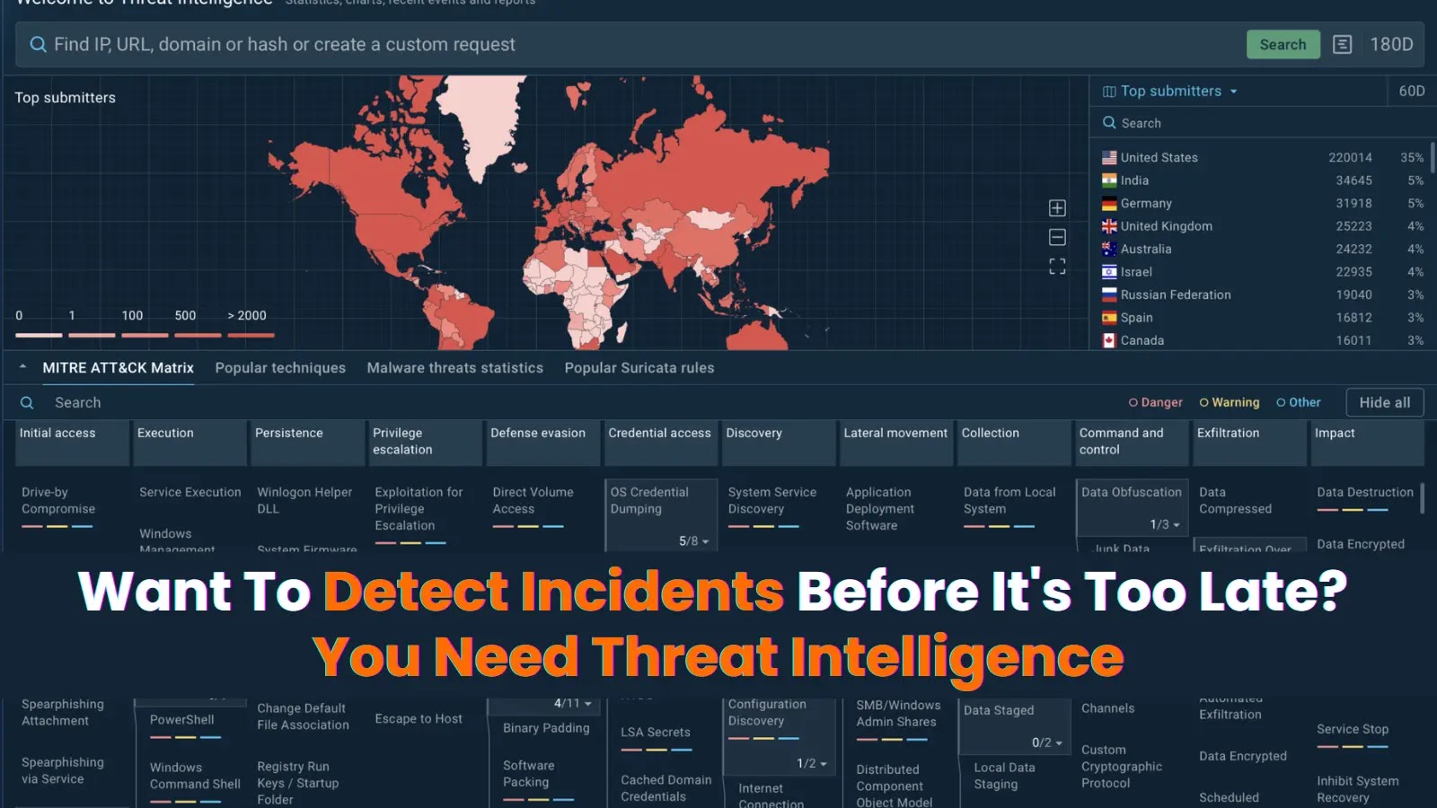 Want To Detect Incidents Before It's Too Late? You Need Threat Intelligence