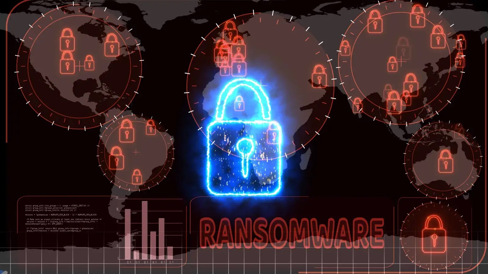 Akira Ransomware Uses Windows Drivers to Bypass AV/EDR in SonicWall Attacks Akira Ransomware Uses Windows Drivers to Bypass AV/EDR in SonicWall Attacks