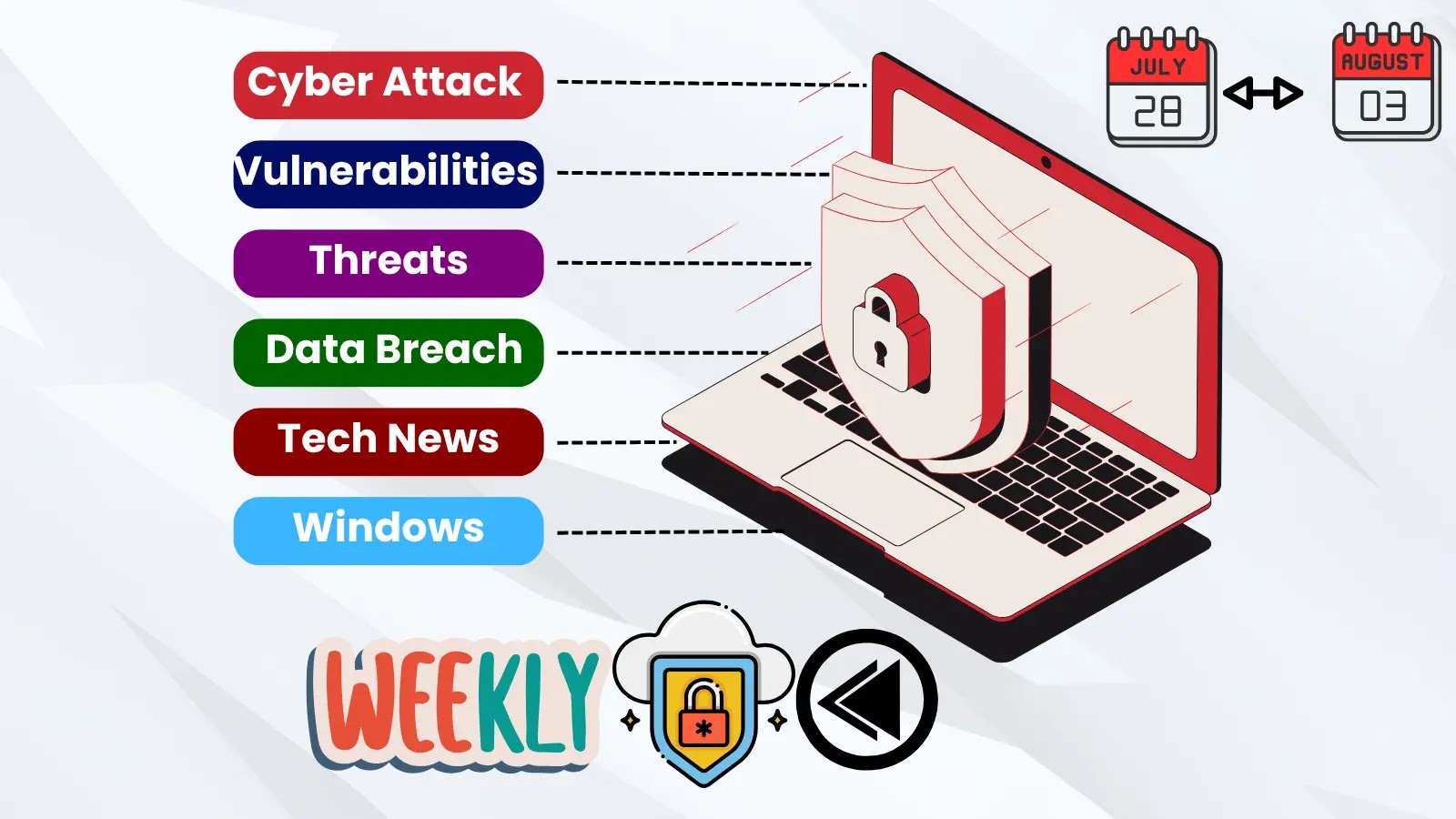 Cybersecurity News Recap - Chrome, Gemini Vulnerabilities, Linux Malware, and Man-in-the-Prompt Attack