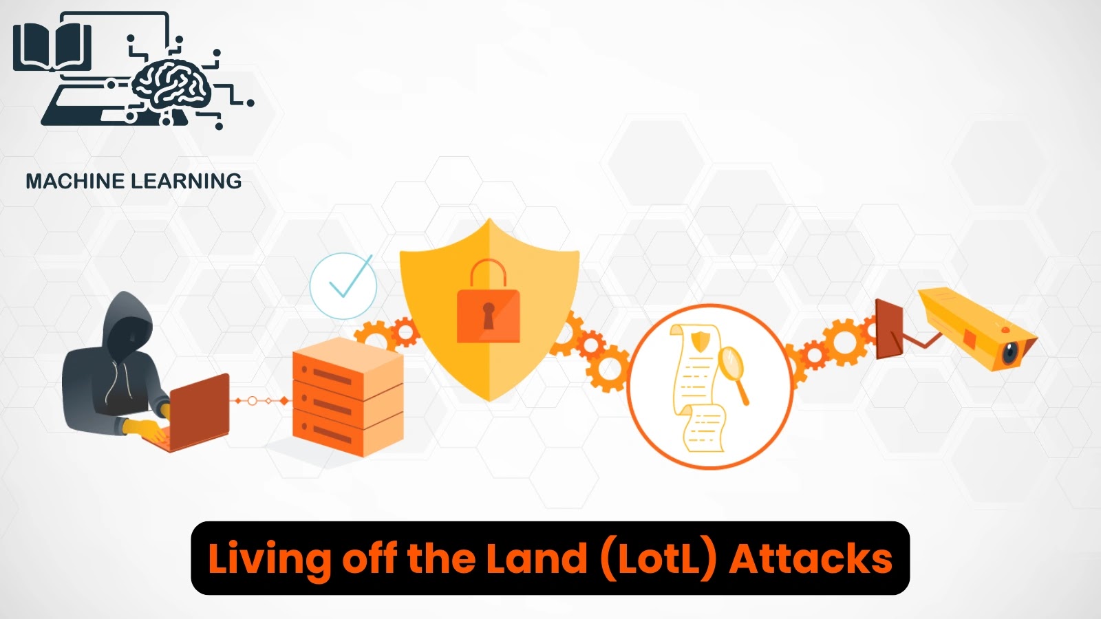 How Machine Learning Detects Living off the Land (LotL) Attacks