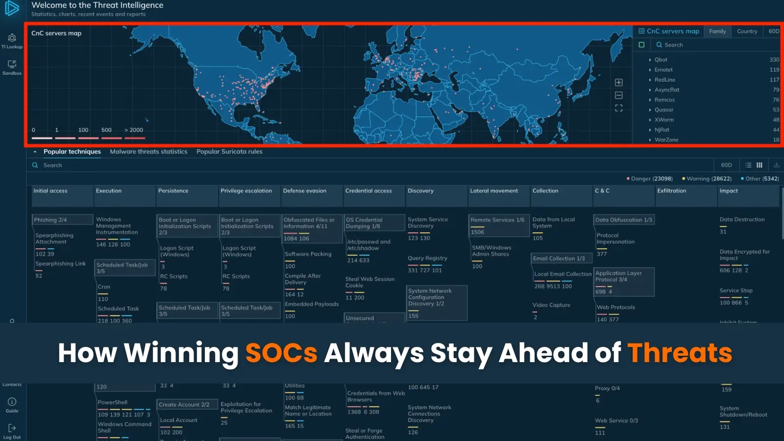 How Winning SOCs Always Stay Ahead of Threats 