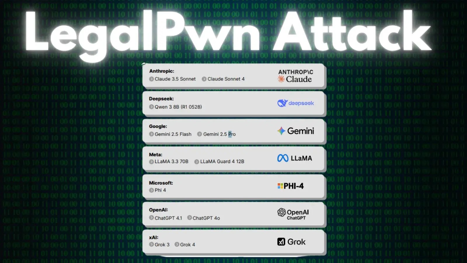 LegalPwn Attack Tricks AI Tools Like ChatGPT and Gemini into Running Malicious Code LegalPwn Attack Tricks AI Tools Like ChatGPT and Gemini into Running Malicious Code