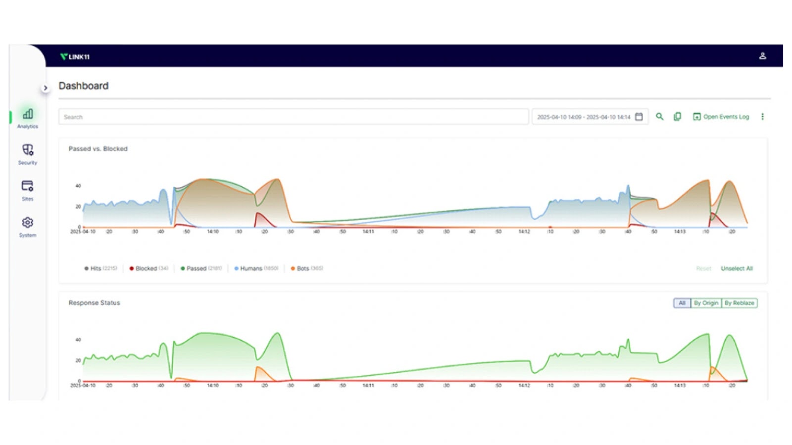 Link11 Highlights Growing Cybersecurity Risks and Introduces Integrated WAAP Protection Platform