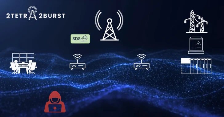 Radio Encryption Flaws