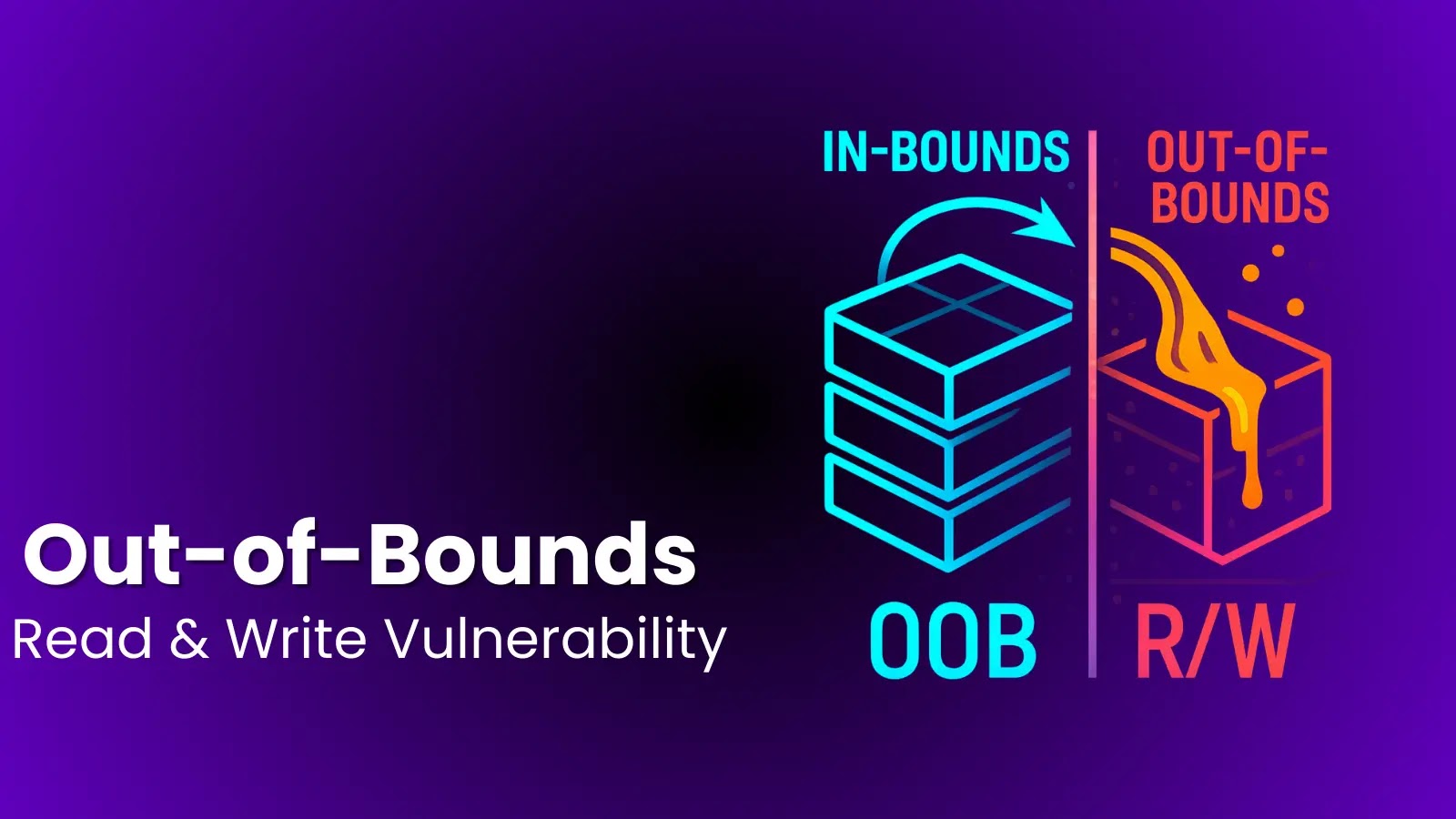 What Is Out-of-Bounds Read and Write Vulnerability? What Is Out-of-Bounds Read and Write Vulnerability?