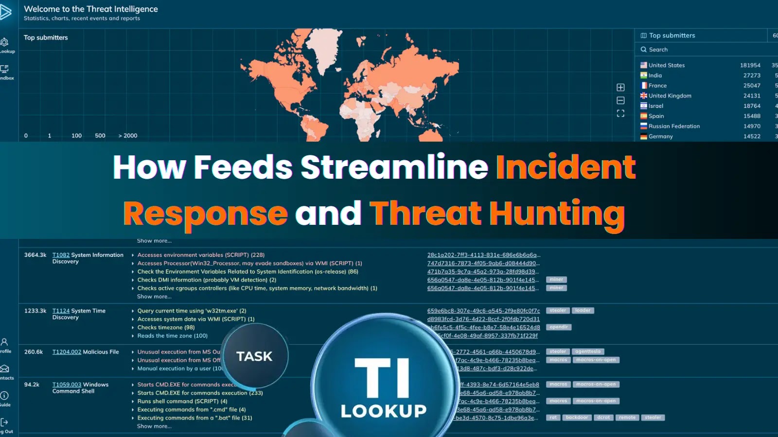 How IOC Feeds Streamline Response and Threat Hunting for Best SOC Teams How IOC Feeds Streamline Response and Threat Hunting for Best SOC Teams
