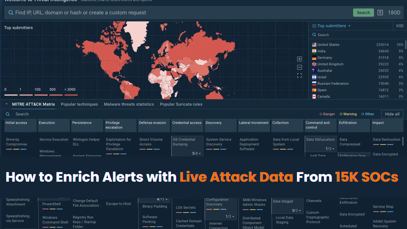 How to Enrich Alerts with Live Attack Data from 15K SOCs How to Enrich Alerts with Live Attack Data from 15K SOCs