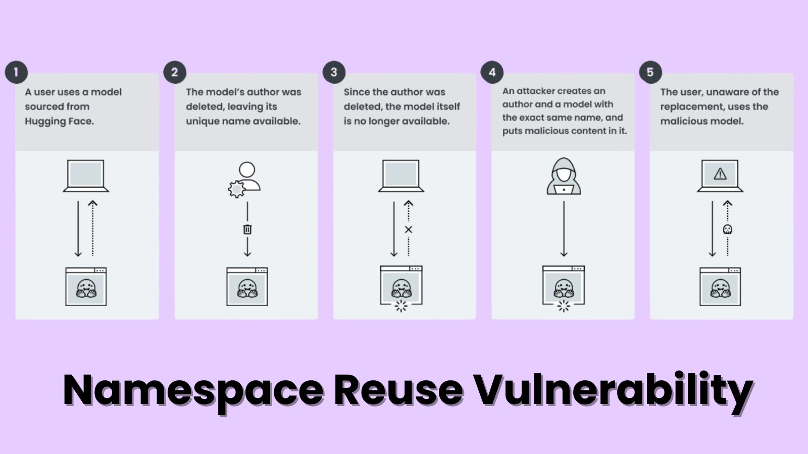 Namespace Reuse Vulnerability Exposes AI Platforms to Remote Code Execution Namespace Reuse Vulnerability Exposes AI Platforms to Remote Code Execution
