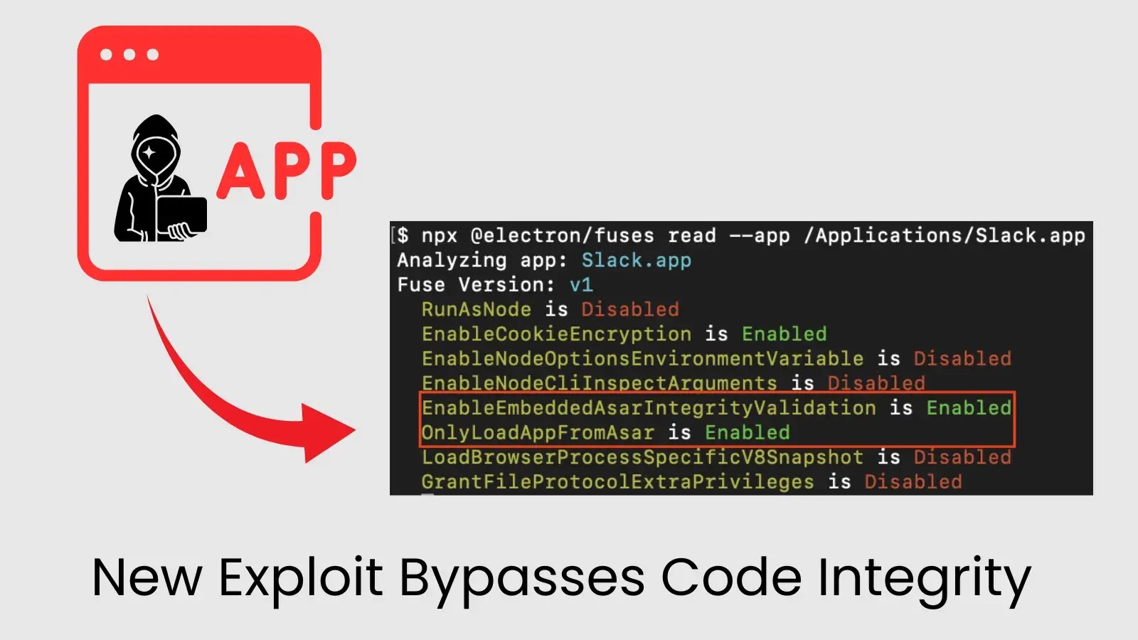 New Exploit Bypasses Code Integrity to Backdoor Signal, 1Password, Slack, and More New Exploit Bypasses Code Integrity to Backdoor Signal, 1Password, Slack, and More