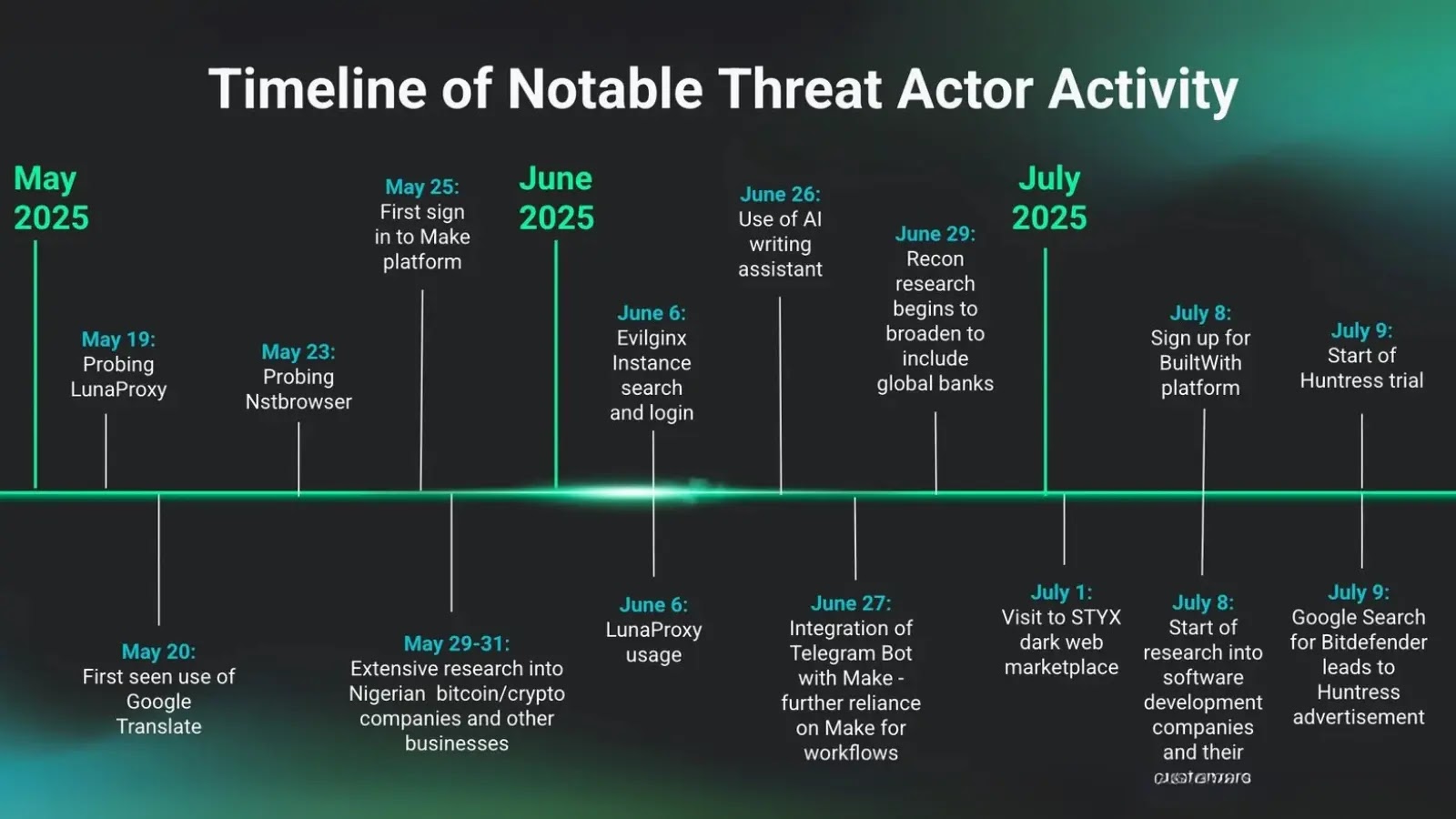 Threat Actor’s Self-Deployment of EDR Exposes Their Tools and Workflows Threat Actor’s Self-Deployment of EDR Exposes Their Tools and Workflows
