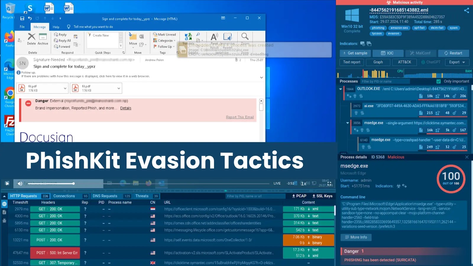 What You Need to Pay Attention to Right Now What You Need to Pay Attention to Right Now