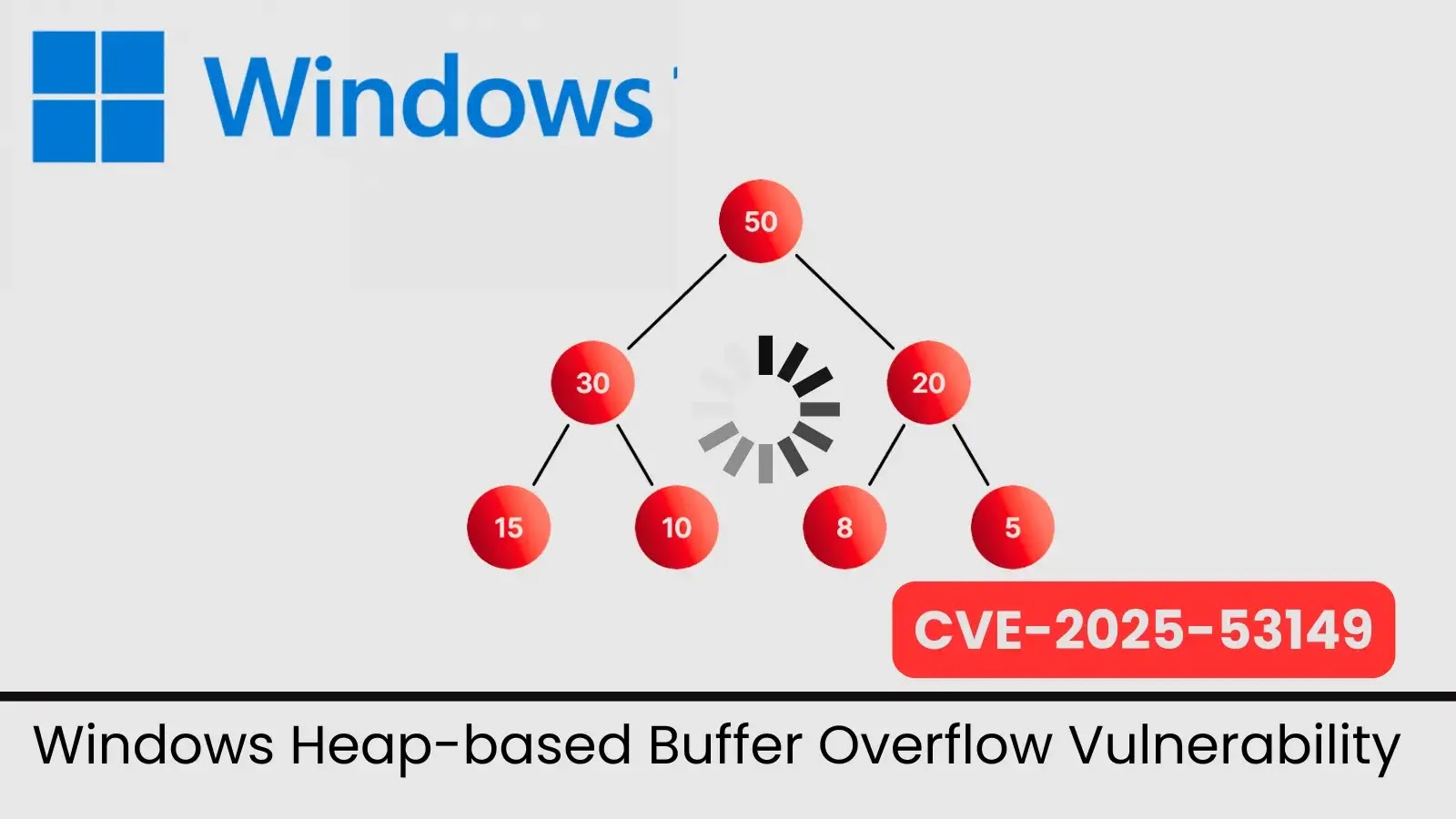 Windows Heap Buffer Overflow Vulnerability Allows Attackers to Gain Elevated Privileges Windows Heap Buffer Overflow Vulnerability Allows Attackers to Gain Elevated Privileges