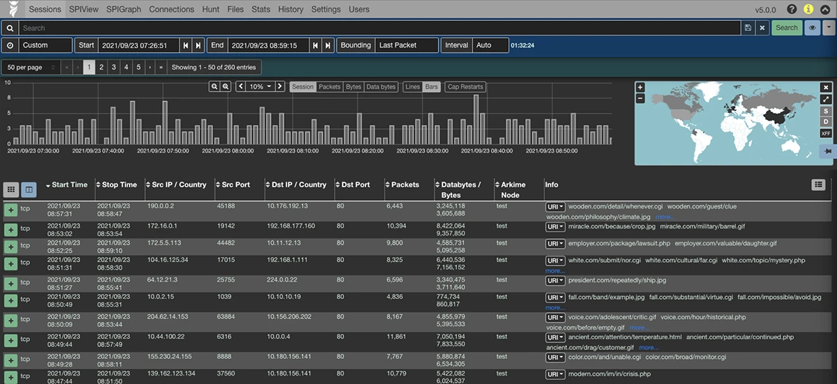 Arkime: Open-source network analysis and packet capture system