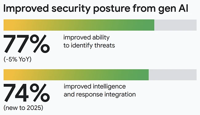 AI agents are here, now comes the hard part for CISOs