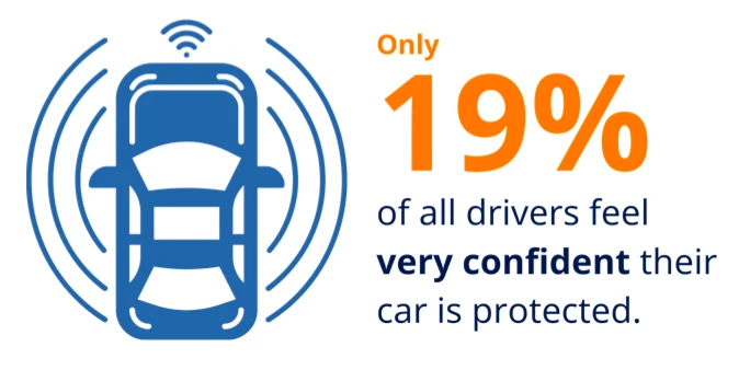 Connected cars are smart, convenient, and open to cyberattacks