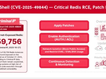 Critical RediShell RCE Vulnerability Threatens 8,500+ Redis Deployments Worldwide