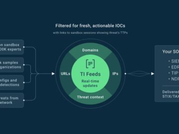 How Threat Intelligence Feeds Help Organizations Quickly Mitigate Malware Attacks