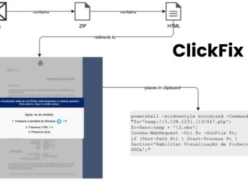 Lampion Stealer Resurfaces with ClickFix Attack to Steal User Credentials Stealthily