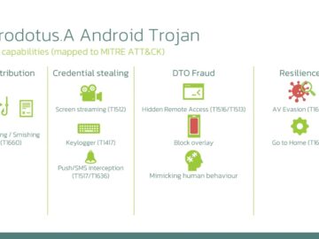 New Android Malware Mimics Human Behavior to Bypass Biometric Security