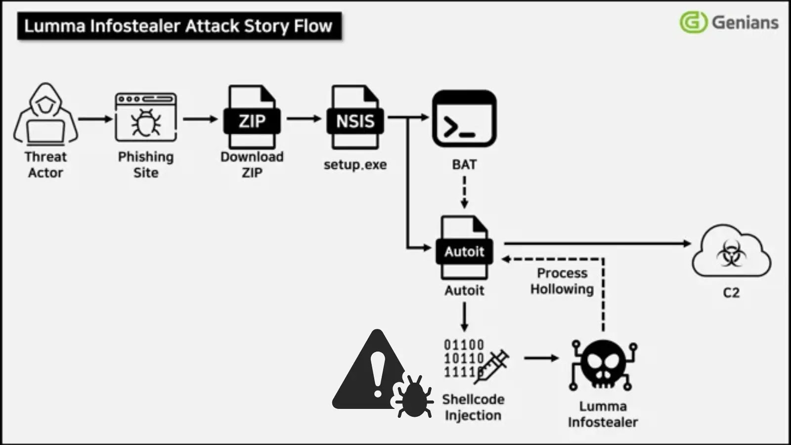 New Luma Infostealer Malware Steals Browser Data, Cryptocurrency, and Remote Access Accounts