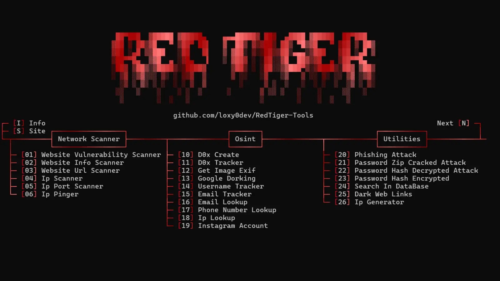 New Red Teaming Tool RedTiger Attacking Gamers And Discord Accounts In The Wild