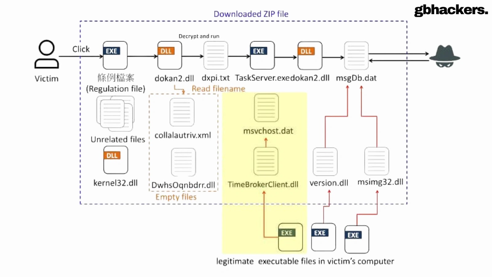 Winos 4.0 Malware Uses Weaponized PDFs Posing as Government Departments to Infect Windows Machines