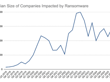 only 23% Pay in Q3 2025 only 23% Pay in Q3 2025