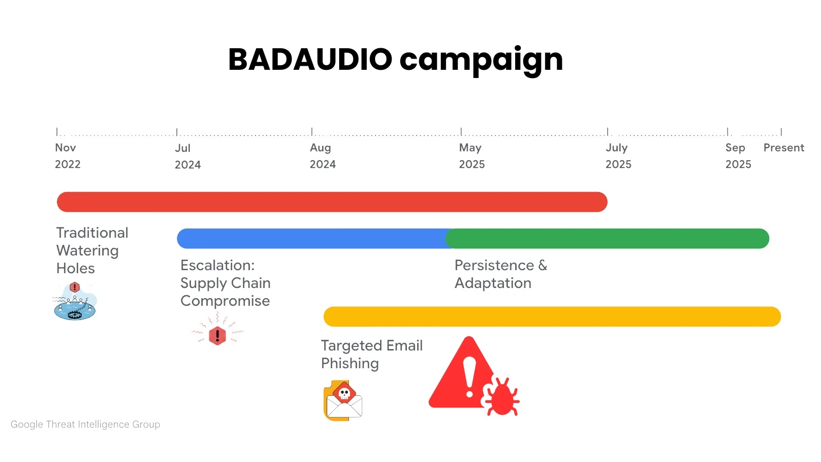 APT24 Deploys New BadAudio Malware, Hijacks Legitimate Public Sites to Launch Attacks
