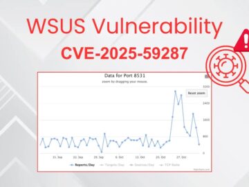 Hackers Actively Scanning TCP Ports 8530/8531 for WSUS CVE-2025-59287
