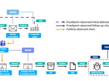 Iranian Hackers Exploit RMM Tools to Target Academics and Foreign-Policy Experts