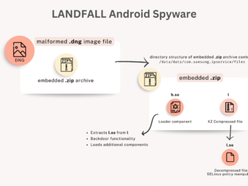 LANDFALL spyware exploited Samsung zero-day CVE-2025-21042 in Middle East attacks LANDFALL spyware exploited Samsung zero-day CVE-2025-21042 in Middle East attacks
