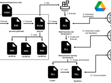 Malicious VHDX Hosted on Google Drive Lures Job Applicants