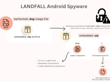 New “LANDFALL” Android Malware Uses Samsung 0-Day Vulnerability Hidden in WhatsApp Images
