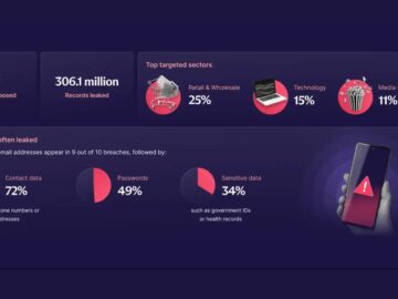 Proton Warns of 300 Million Stolen Login Details Circulating on Dark Web