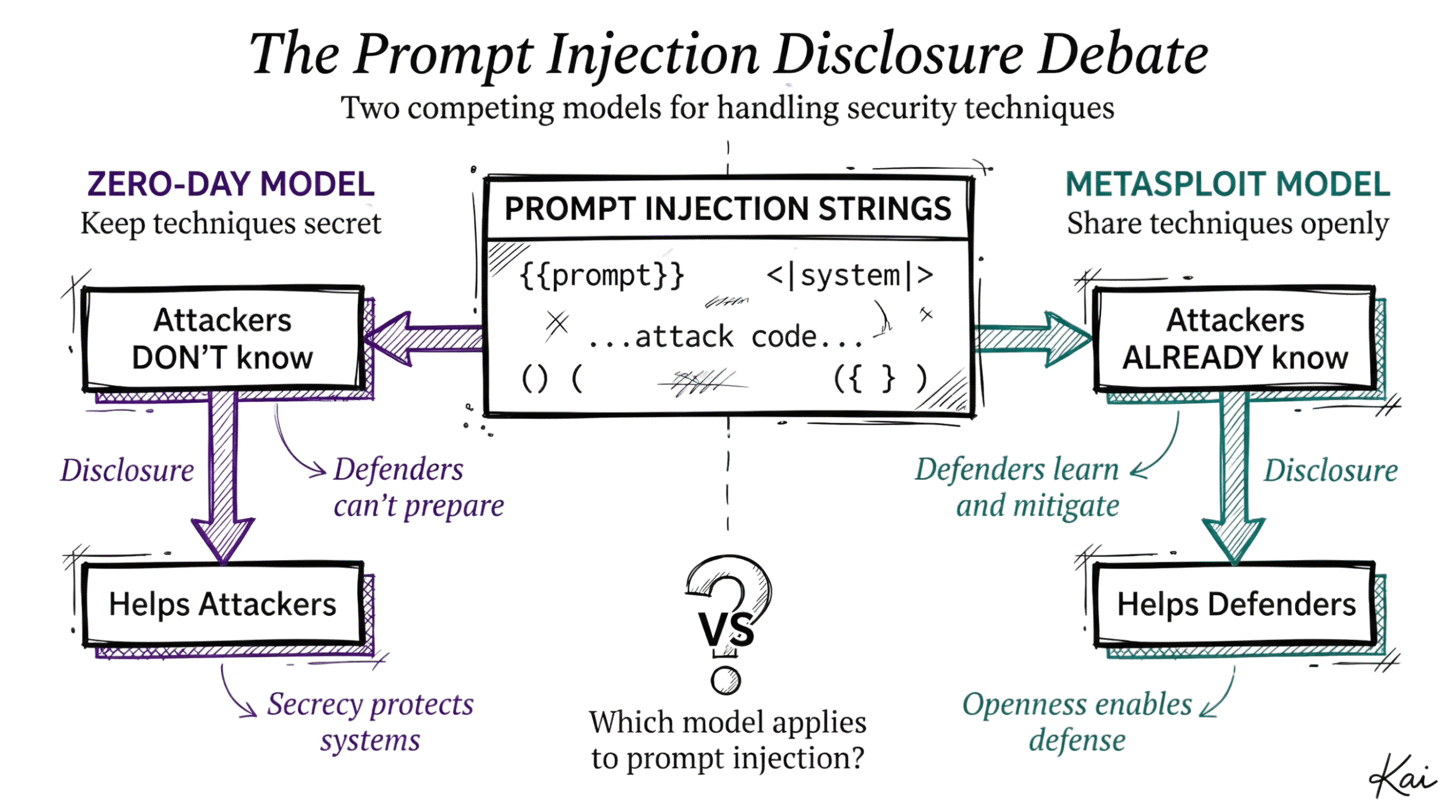 Thoughts on Prompt Injection OPSEC