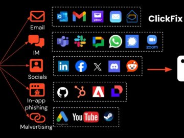 Weaponized Videos Trigger Self-Infection Tactics