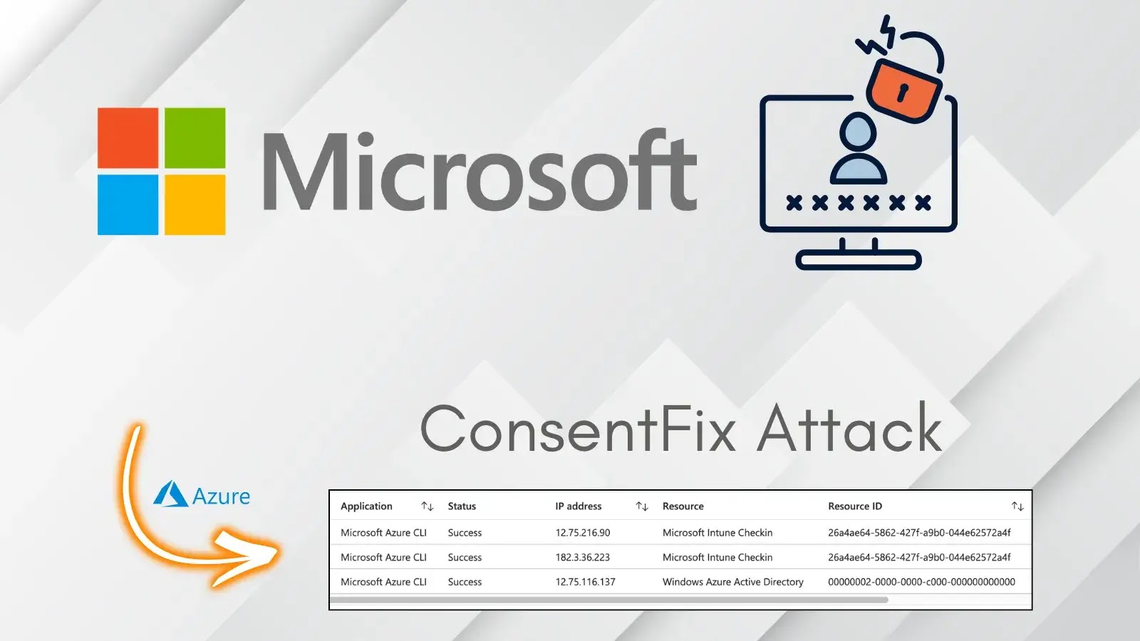 ConsentFix Attack Lets Hackers Hijack Microsoft Accounts via Azure CLI Abuse