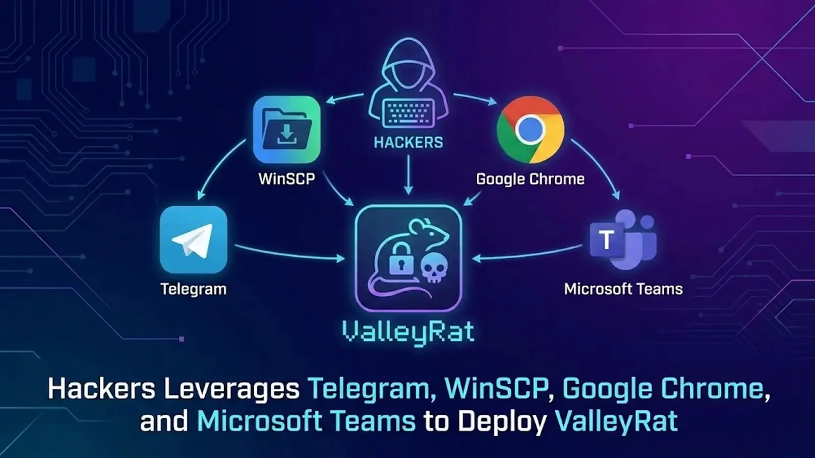 Hackers Leverages Telegram, WinSCP, Google Chrome, and Microsoft Teams to Deploy ValleyRat