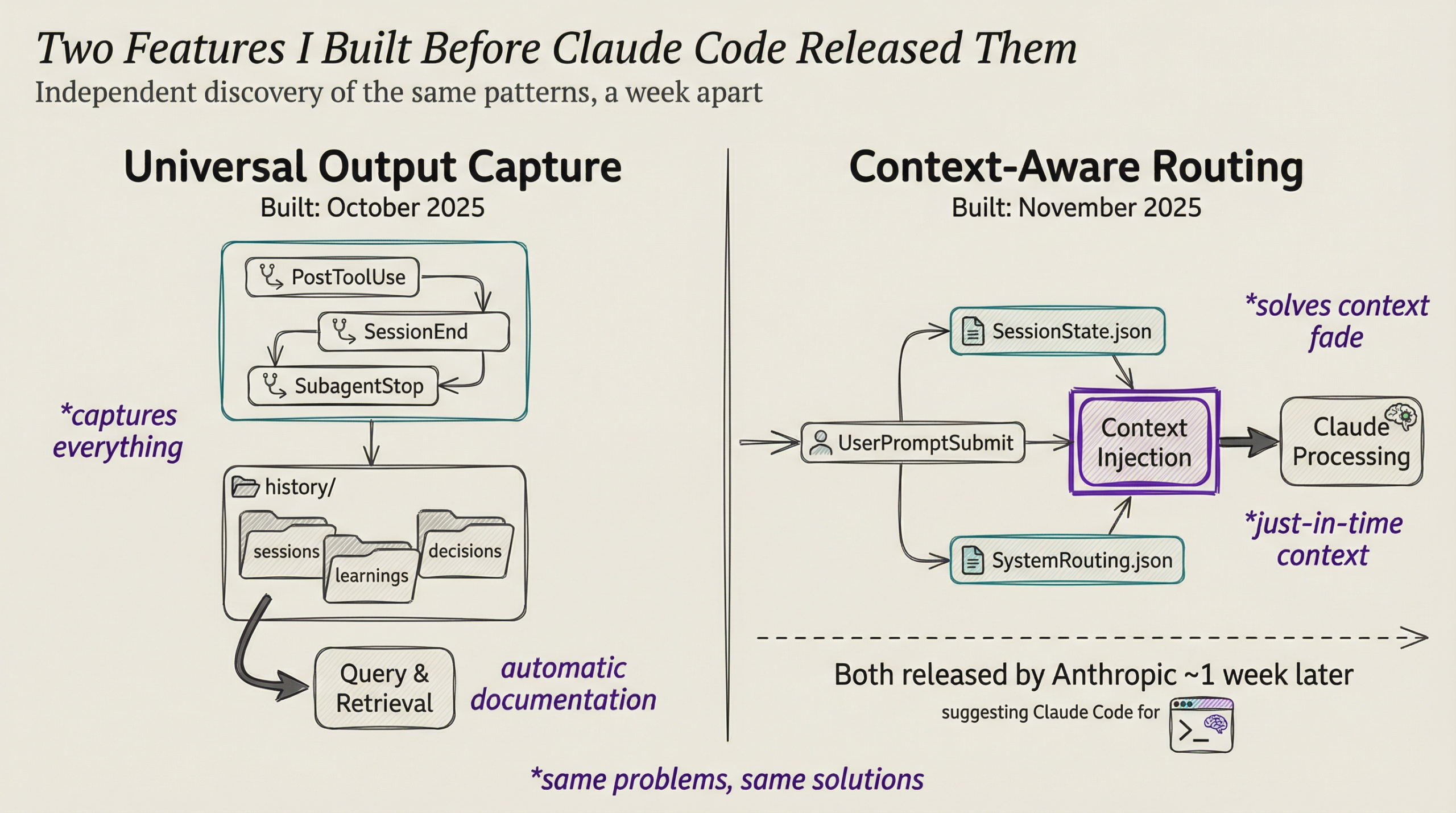 I Built Two Claude Code Features a Week Before Anthropic Released Them