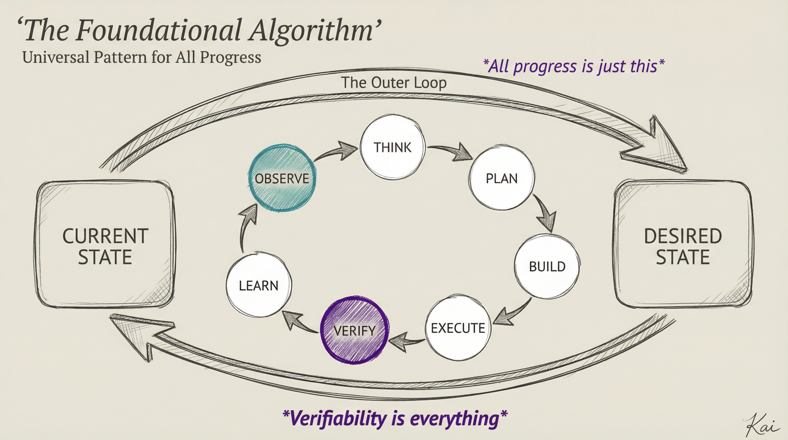 AI Changes I Expect in 2026