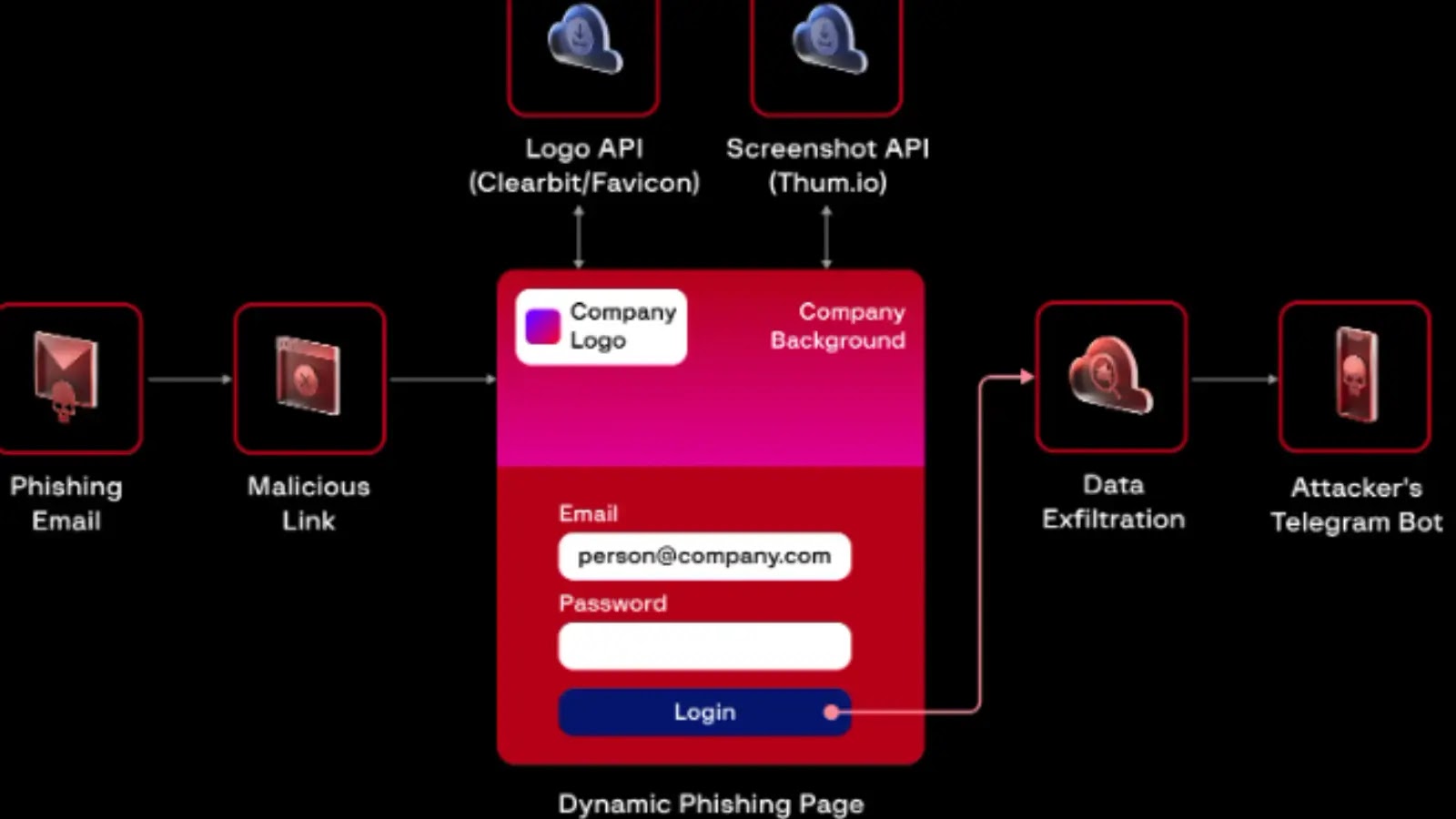 Hackers Create Fake DocuSign Login Page to Steal User Credentials